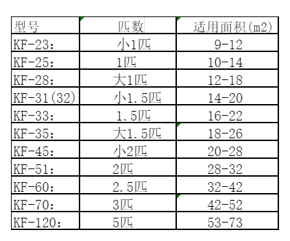永顺空调维修